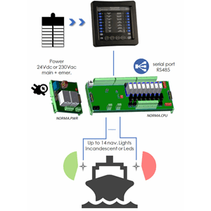 Norma lanternesystem 14 kanal 24V DC- Typegodkjent